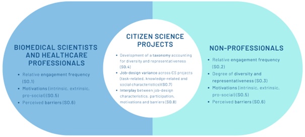 Resumen del proyecto