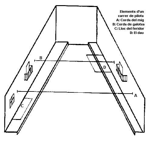 carrer.gif (6661 bytes)